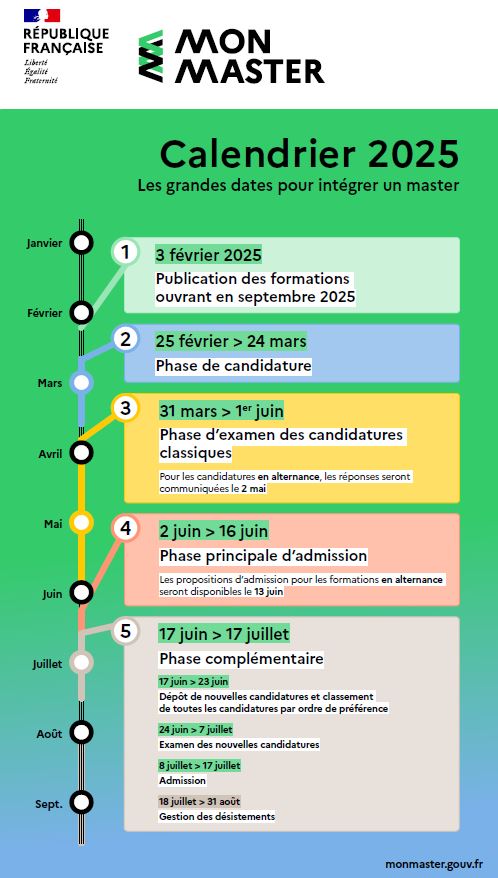 Calendrier Mon Master 2025